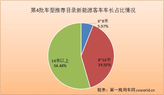 新能源客車車長.jpg