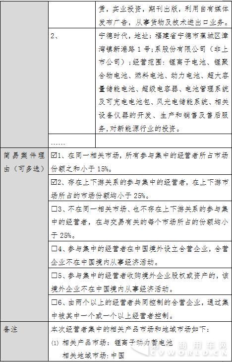 經(jīng)營者集中簡易案件公示表2.jpg