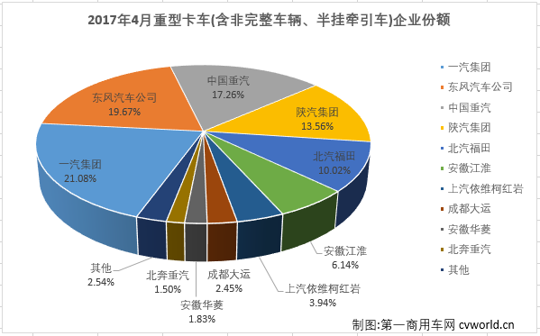 重卡排名2.png