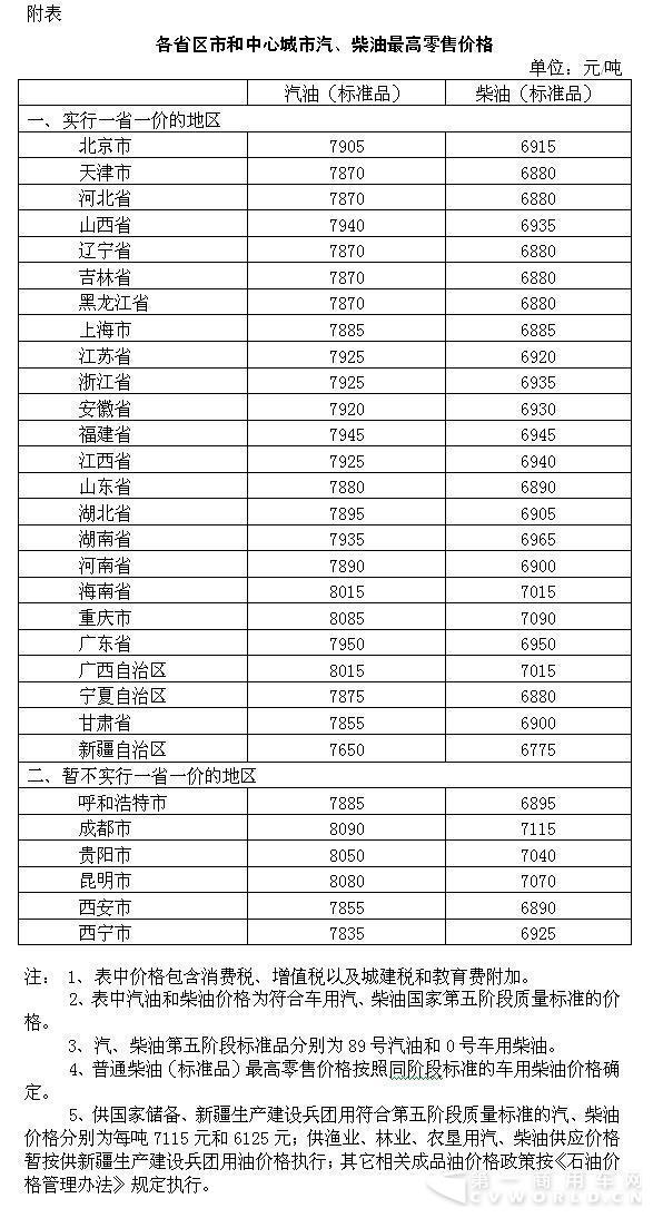 國(guó)內(nèi)成品油價(jià)格今日上調(diào) 汽油每噸上漲140元.jpg