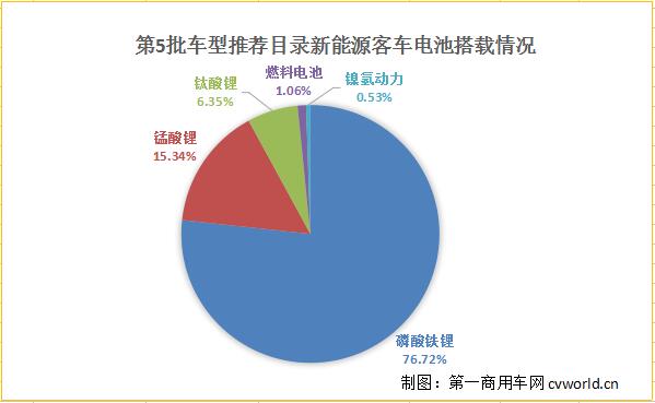 電池搭載情況.jpg