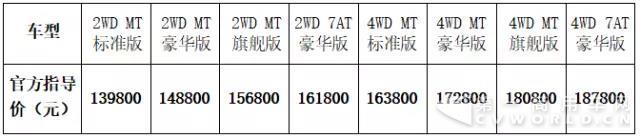 打造中國(guó)皮卡新標(biāo)桿 高端SUV級(jí)皮卡鄭州日產(chǎn)納瓦拉震撼上市.jpg