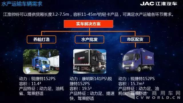 為“鮮活”而來，帥鈴全能卡車大連上市1.jpg