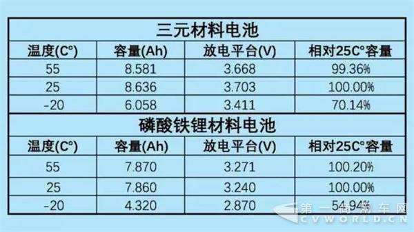 三元鋰電池還是磷酸鐵鋰電池 動(dòng)力電池到底應(yīng)該用哪種？1.jpg