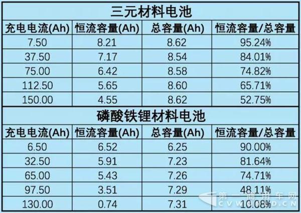 三元鋰電池還是磷酸鐵鋰電池 動(dòng)力電池到底應(yīng)該用哪種？3.jpg