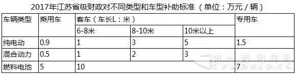 最新：2017上半年13省市新能源汽車(chē)地補(bǔ)政策匯總，值得收藏！.jpg