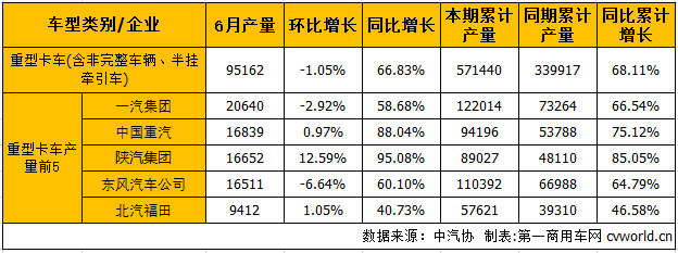 重卡產(chǎn).png