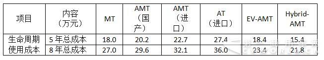 表一.jpg