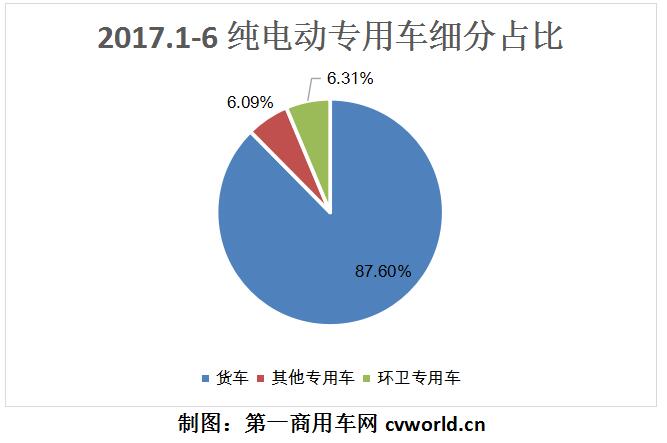 純電動(dòng)專用車細(xì)分對比.jpg