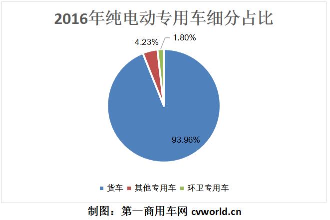 純電動(dòng)專用車細(xì)分對比2.jpg