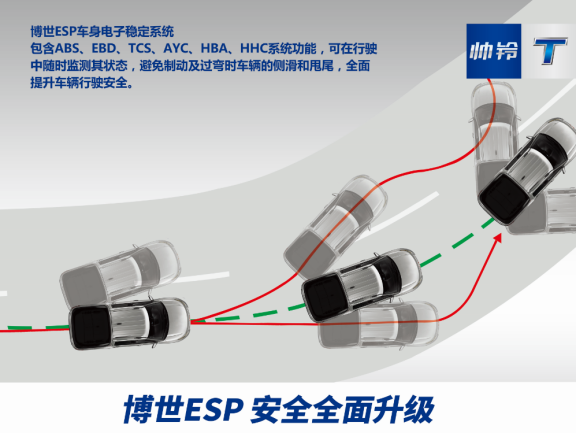 皮卡稿件1：爭雄皮卡高端戰(zhàn)場 江淮帥鈴t6國v版奢于型 強(qiáng)于芯定稿1069.png