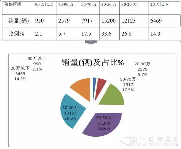 2017年上半年大中型公路客車市場總結4.jpg