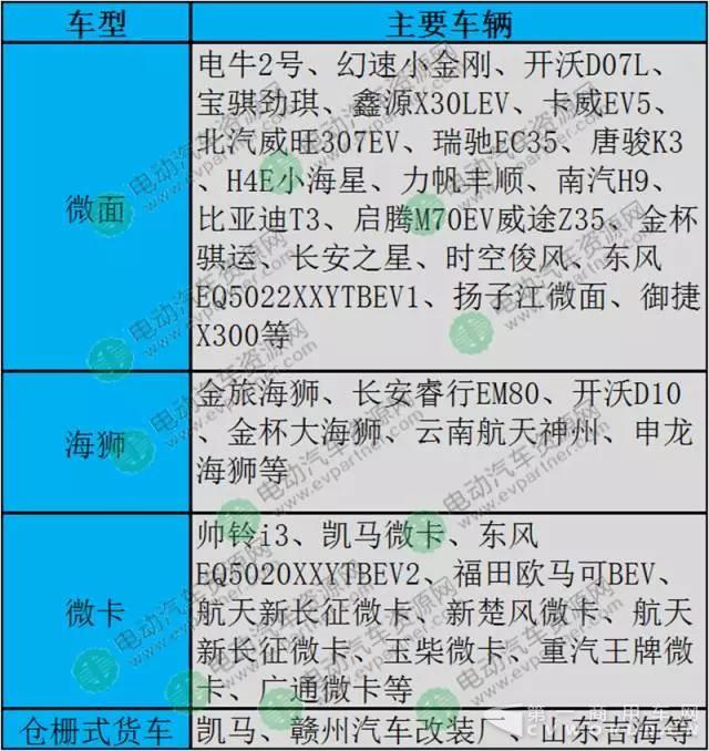 史上最全電動(dòng)物流車界定及其分類詳解3.jpg