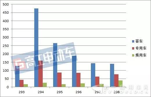 巨頭瓜分市場！從7批公告看宇通中通等主流車企的供應(yīng)商選擇標準.jpg