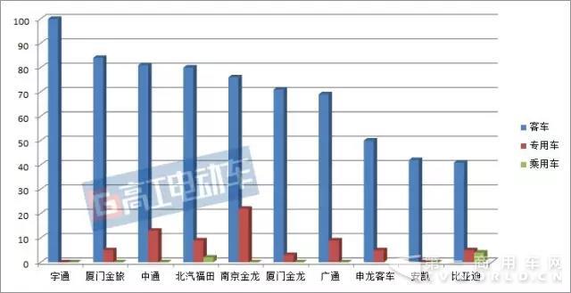 巨頭瓜分市場！從7批公告看宇通中通等主流車企的供應(yīng)商選擇標準1.jpg