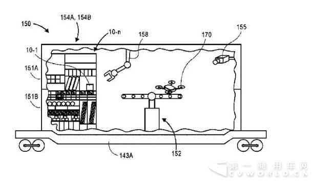 亞馬遜新發(fā)明 在貨船、火車或卡車上打造物流中心1.jpg