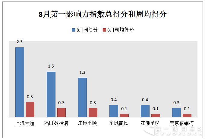 大通再奪冠  賽事、促銷成輕客暑期營(yíng)銷利器.jpg