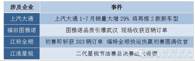 大通再奪冠  賽事、促銷成輕客暑期營(yíng)銷利器1.jpg