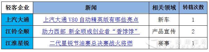 大通再奪冠  賽事、促銷成輕客暑期營(yíng)銷利器6.jpg