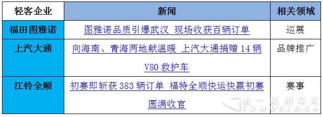 大通再奪冠  賽事、促銷成輕客暑期營(yíng)銷利器8.jpg