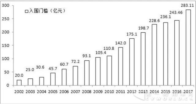 剛剛，“2017中國企業(yè)500強(qiáng)”強(qiáng)勁發(fā)布，徐工集團(tuán)持續(xù)領(lǐng)跑行業(yè)！1.jpg