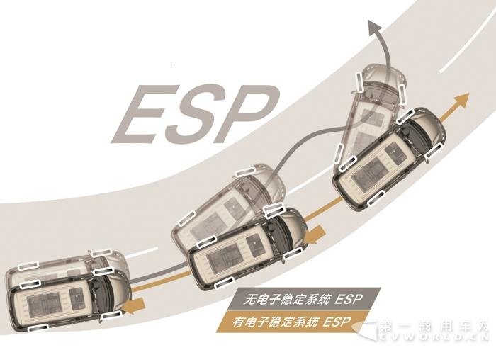 配圖：上汽大通V80 ESP.jpg