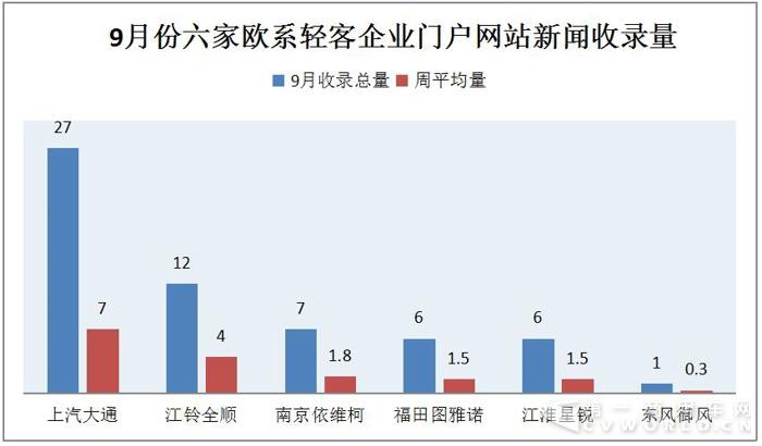 大通獨(dú)占鰲頭 輕客傳播隨“金九銀十”旺季升溫5.jpg