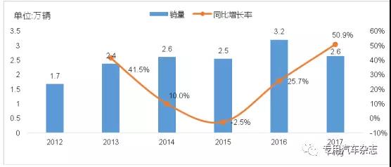 前七月我國市政環(huán)衛(wèi)車市場分析及預(yù)測.jpg