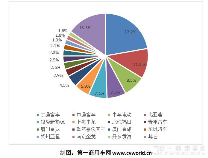 2017年1-9月純電動(dòng)客車企業(yè)市場(chǎng)份額.jpg