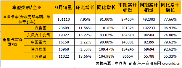 重卡銷(xiāo).png