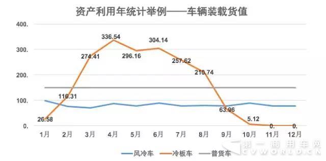 3400億市場，僅1%生鮮電商盈利，冷鏈物流你怎么了？5.jpg