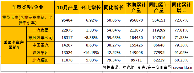 重卡產(chǎn).png