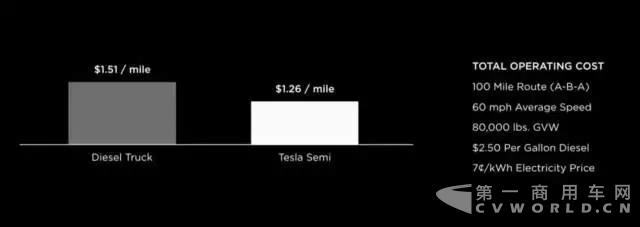 Tesla電動(dòng)半掛卡車5.jpg