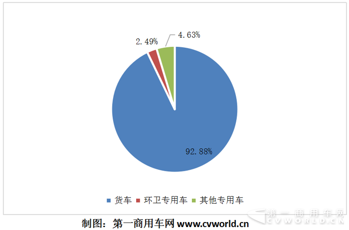 2017.1-10 純電動專用車細(xì)分占比.png