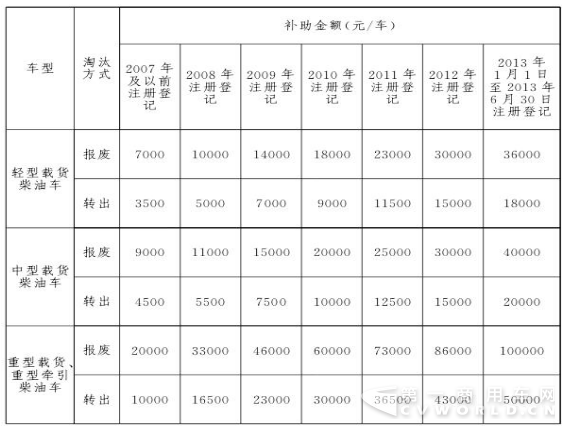 守護(hù)首都藍(lán)天 福田奧鈴老換新最高可享4萬(wàn)元優(yōu)惠.png