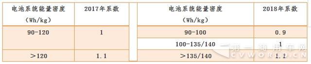 2018年新能源汽車補貼怎么調(diào)？2.jpg