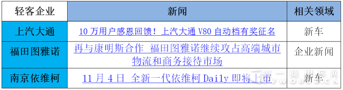 大通玩出口&南維柯推新車 十月輕客市場好熱鬧8.png