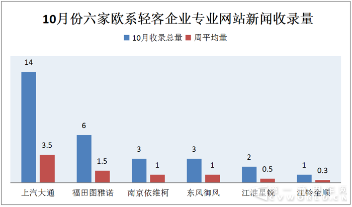 大通玩出口&南維柯推新車 十月輕客市場好熱鬧7.png