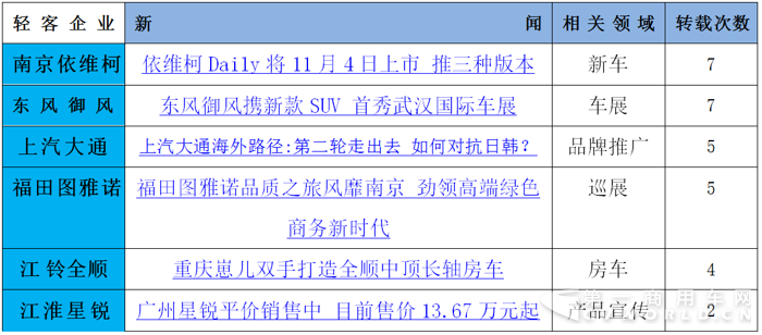 大通玩出口&南維柯推新車 十月輕客市場好熱鬧4.png