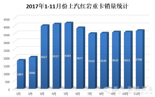 上汽紅巖27907268.jpg