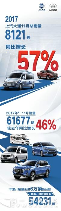 再創(chuàng)紀(jì)錄！上汽大通11月銷量同比增長57%.jpg