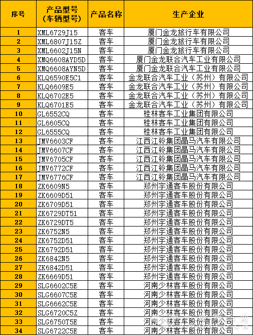 營(yíng)運(yùn)客車(chē).png