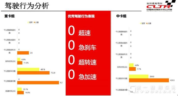 冠軍選手駕駛行為分析.jpg