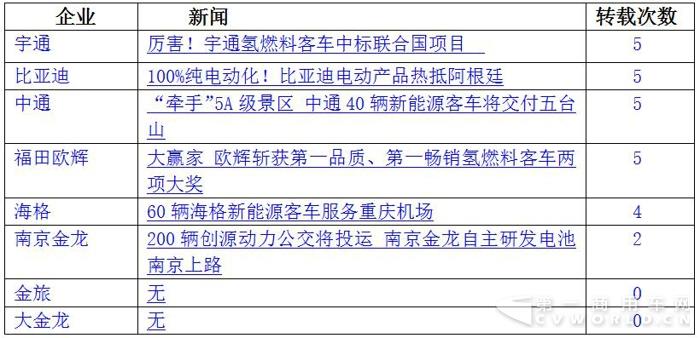 比亞迪入侵沖繩 海格服務(wù)機(jī)場(chǎng) 11月新能源客車戰(zhàn)力大漲7.jpg