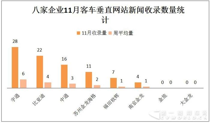 比亞迪入侵沖繩 海格服務(wù)機(jī)場(chǎng) 11月新能源客車戰(zhàn)力大漲6.jpg