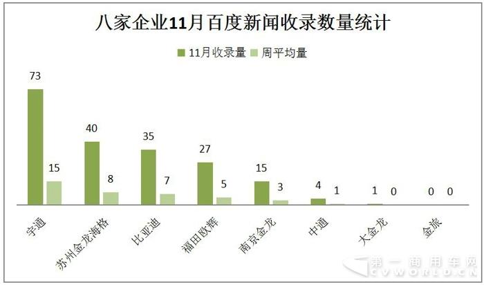 比亞迪入侵沖繩 海格服務(wù)機(jī)場(chǎng) 11月新能源客車戰(zhàn)力大漲2.jpg