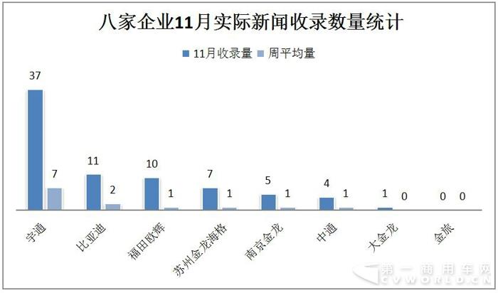 比亞迪入侵沖繩 海格服務(wù)機(jī)場(chǎng) 11月新能源客車戰(zhàn)力大漲1.jpg