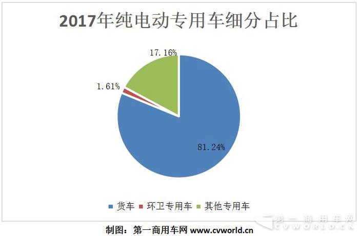 純電動(dòng)物流車2017躍升15萬(wàn)輛  奇瑞、吉利、開(kāi)沃、中通成黑馬1.jpg