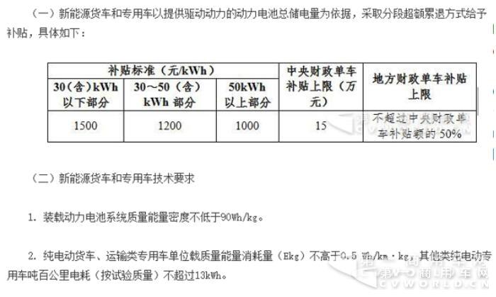 純電動(dòng)物流車2017躍升15萬(wàn)輛  奇瑞、吉利、開(kāi)沃、中通成黑馬3.jpg