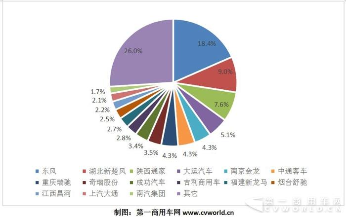 純電動(dòng)物流車2017躍升15萬(wàn)輛  奇瑞、吉利、開(kāi)沃、中通成黑馬5.jpg